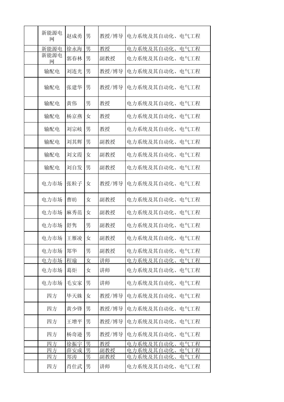 2011年华北电力大学电气学院硕士生导师介绍_第2页
