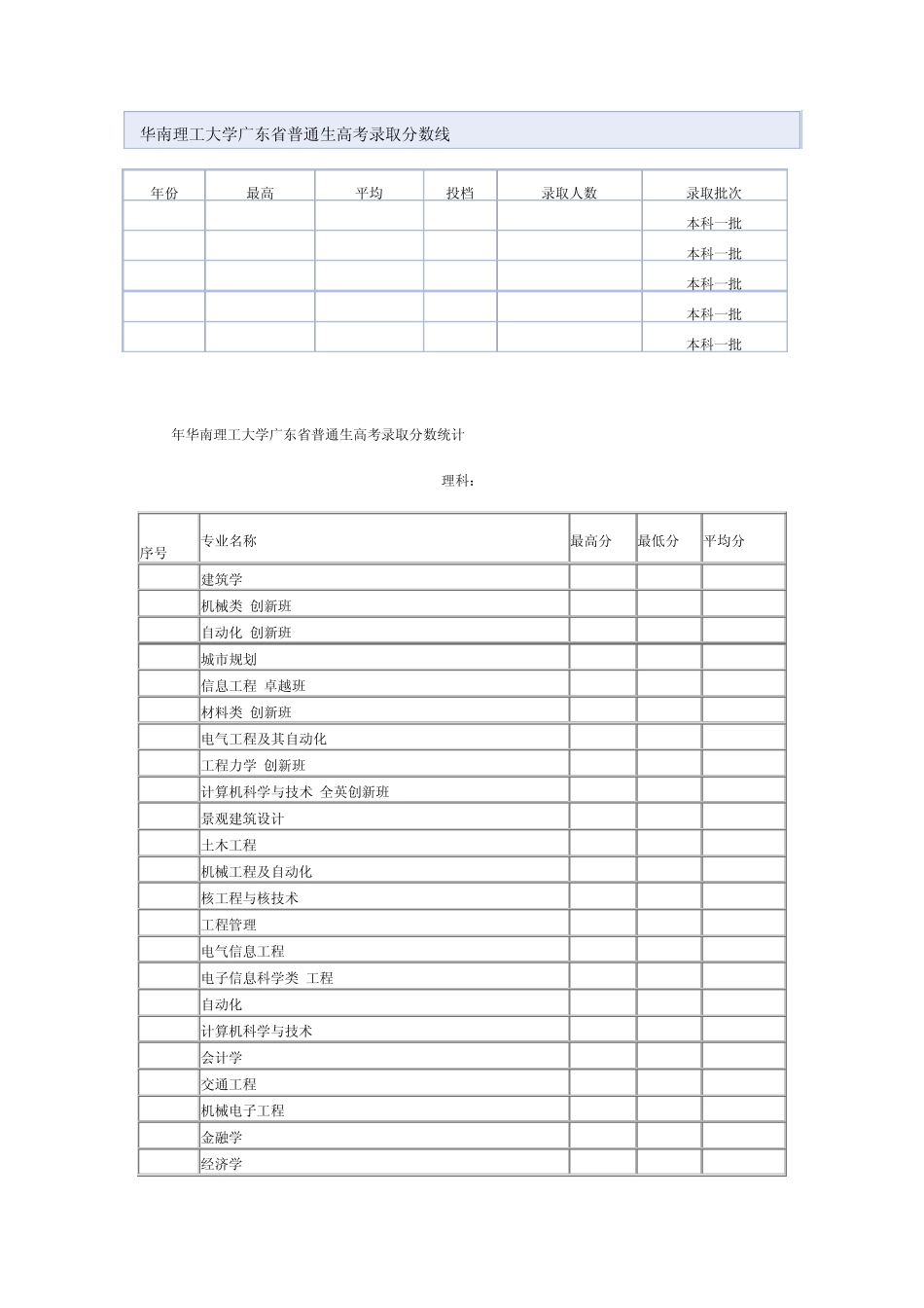 2011年华南理工大学广东省普通生高考录取分数统计_第1页