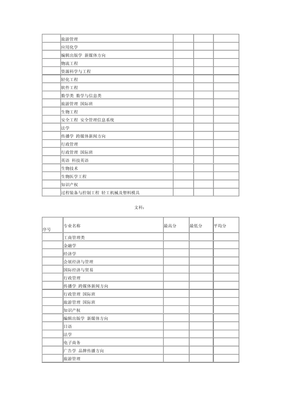 2011年华南理工大学广东省普通生高考录取分数统计_第3页
