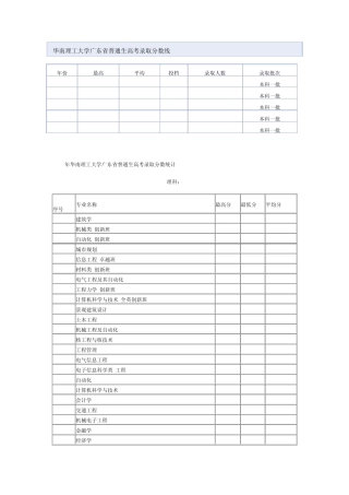 2011年华南理工大学广东省普通生高考录取分数统计