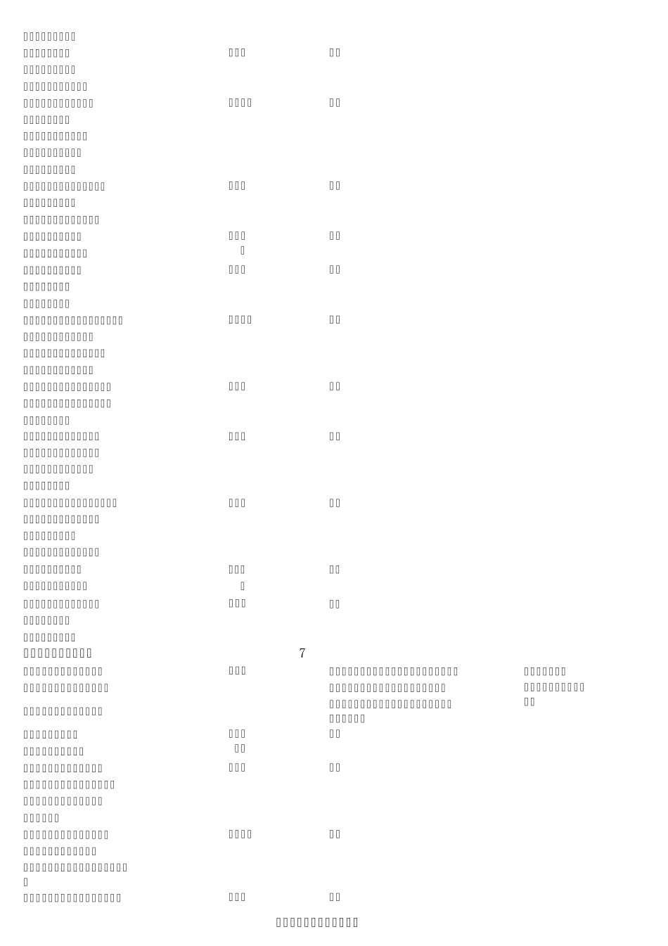 2011年博士生招生专业目录_第3页