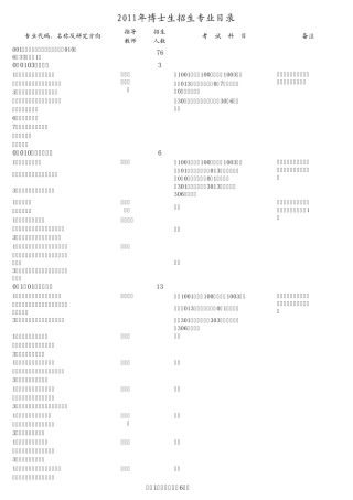 2011年博士生招生专业目录