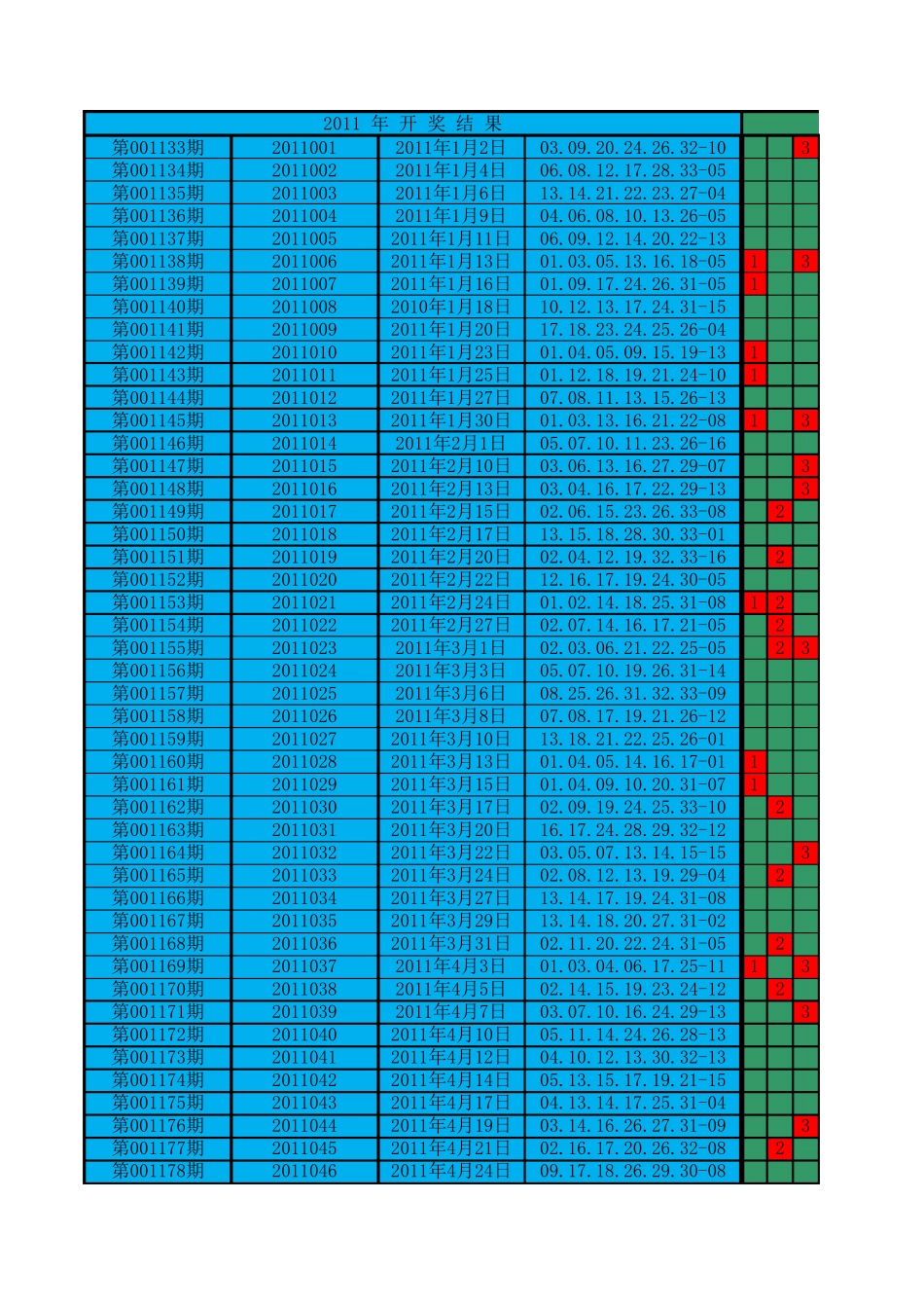 2011年双色球开奖结果_第1页