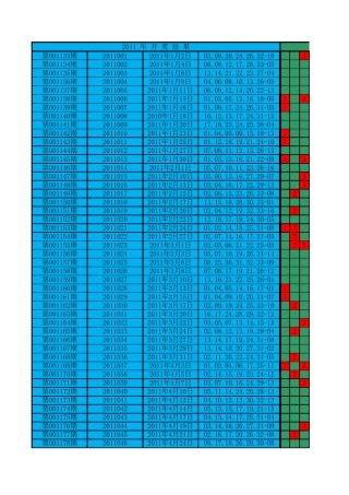 2011年双色球开奖结果