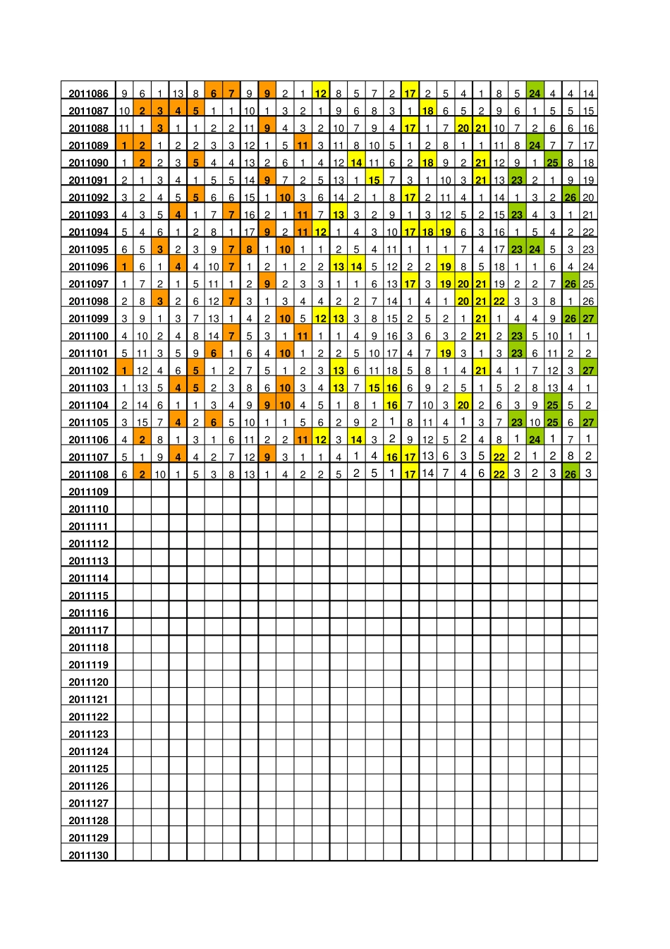 2011年双色球走势图_第3页