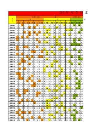 2011年双色球走势图