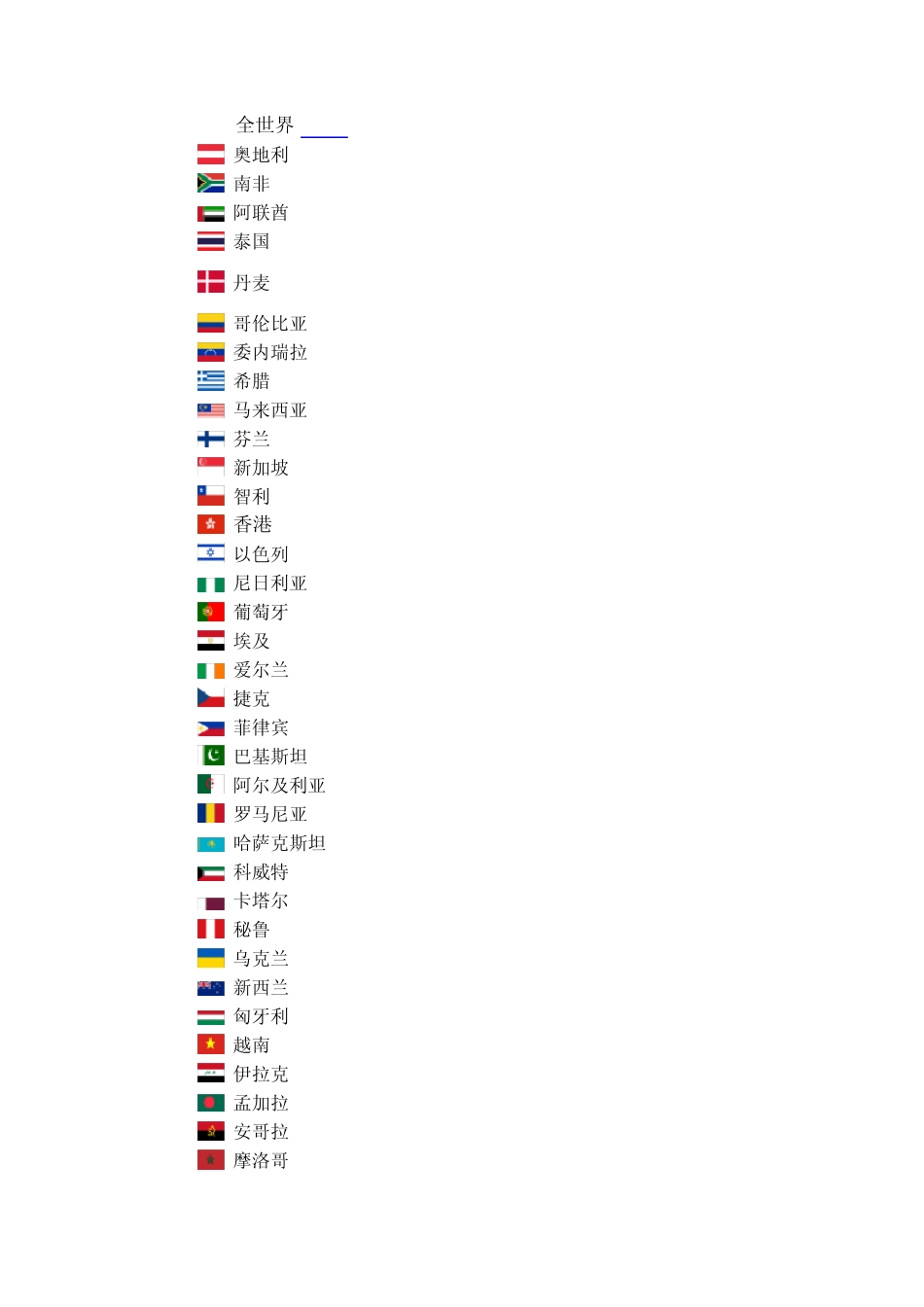 2011年各国GDP排名_第2页