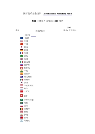 2011年各国GDP排名