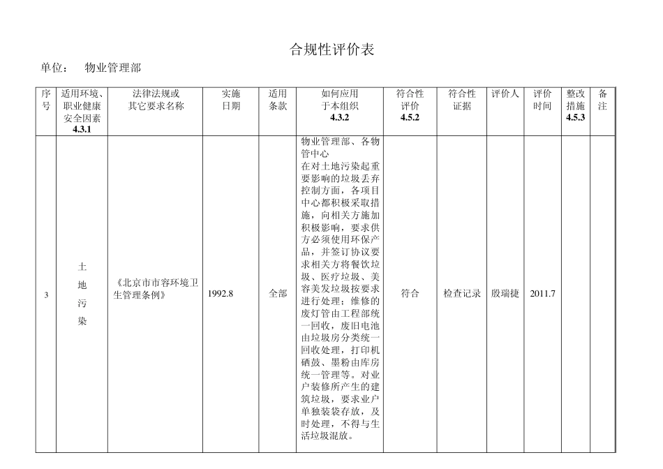 2011年合规性评价表(物业管理部)_第3页