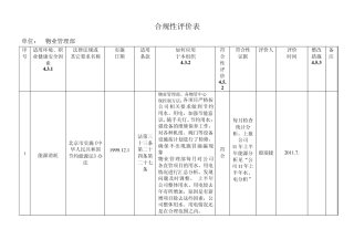 2011年合规性评价表(物业管理部)
