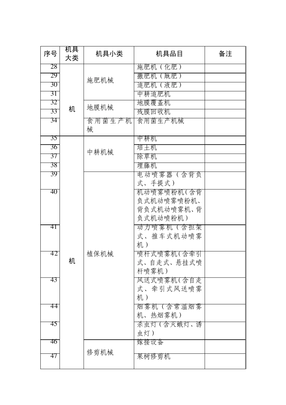 2011年吉林省农机购置补贴机具种类初定范围(非通用类)点击下载_第2页