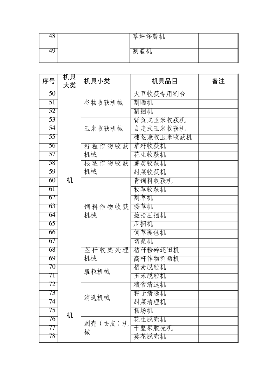 2011年吉林省农机购置补贴机具种类初定范围(非通用类)点击下载_第3页