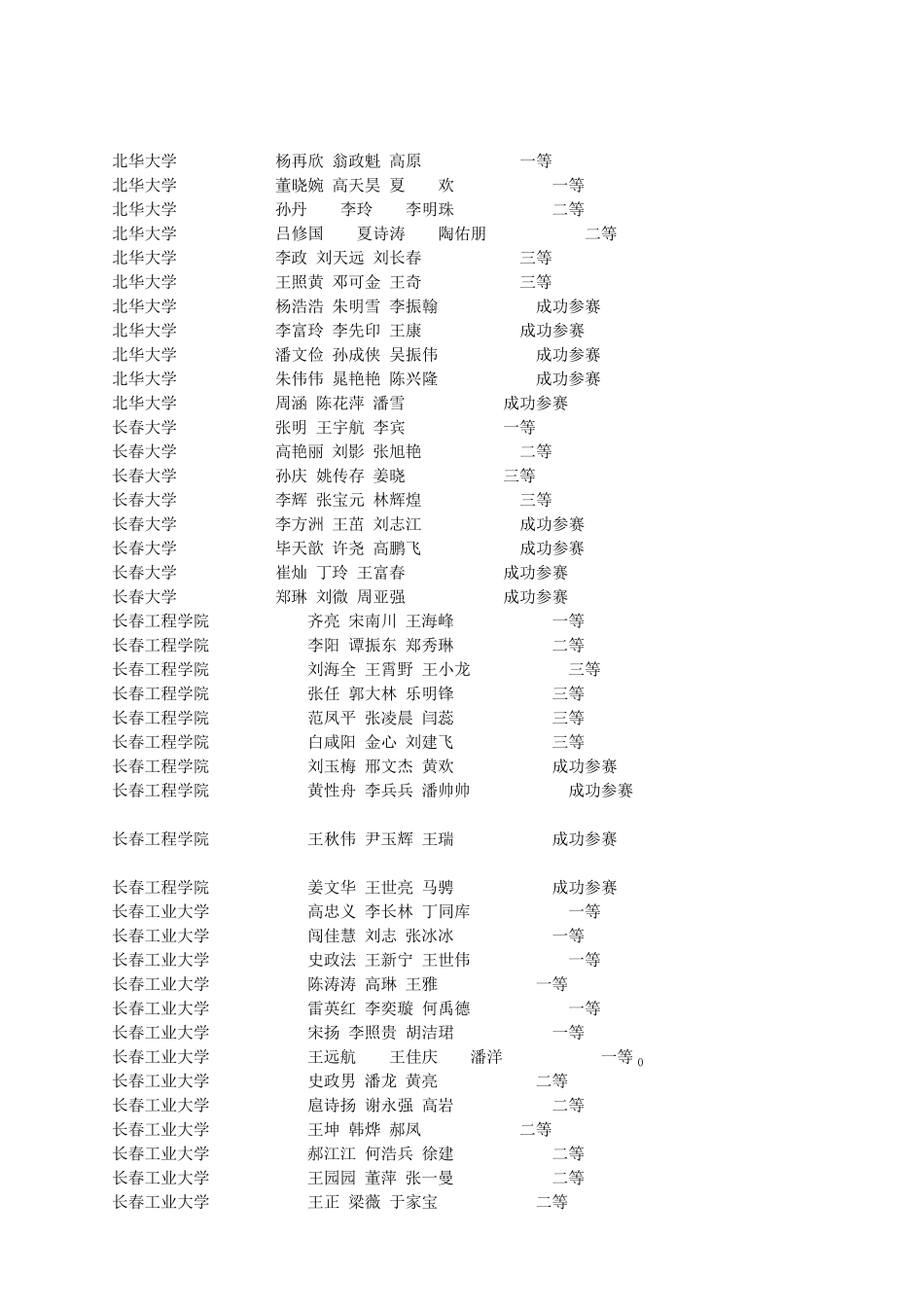 2011年吉林省数学建模竞赛成绩_第1页
