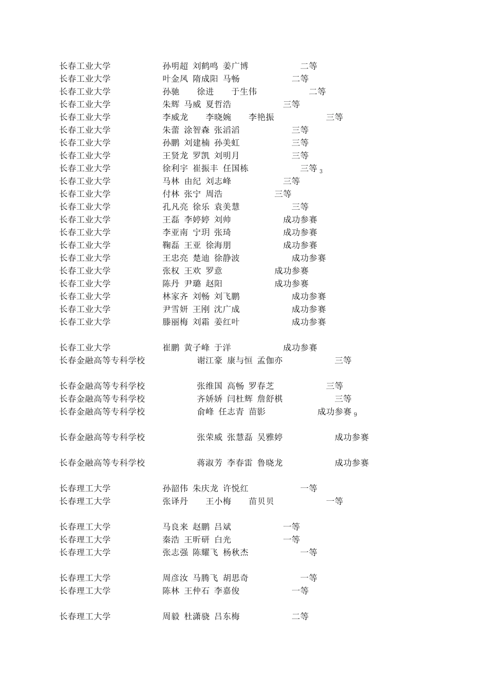 2011年吉林省数学建模竞赛成绩_第2页