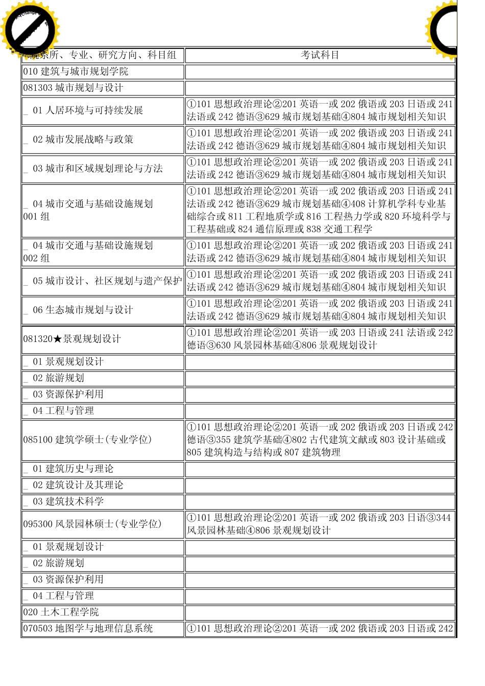 2011年同济大学硕士生招生专业目录及初试考试科目_第1页