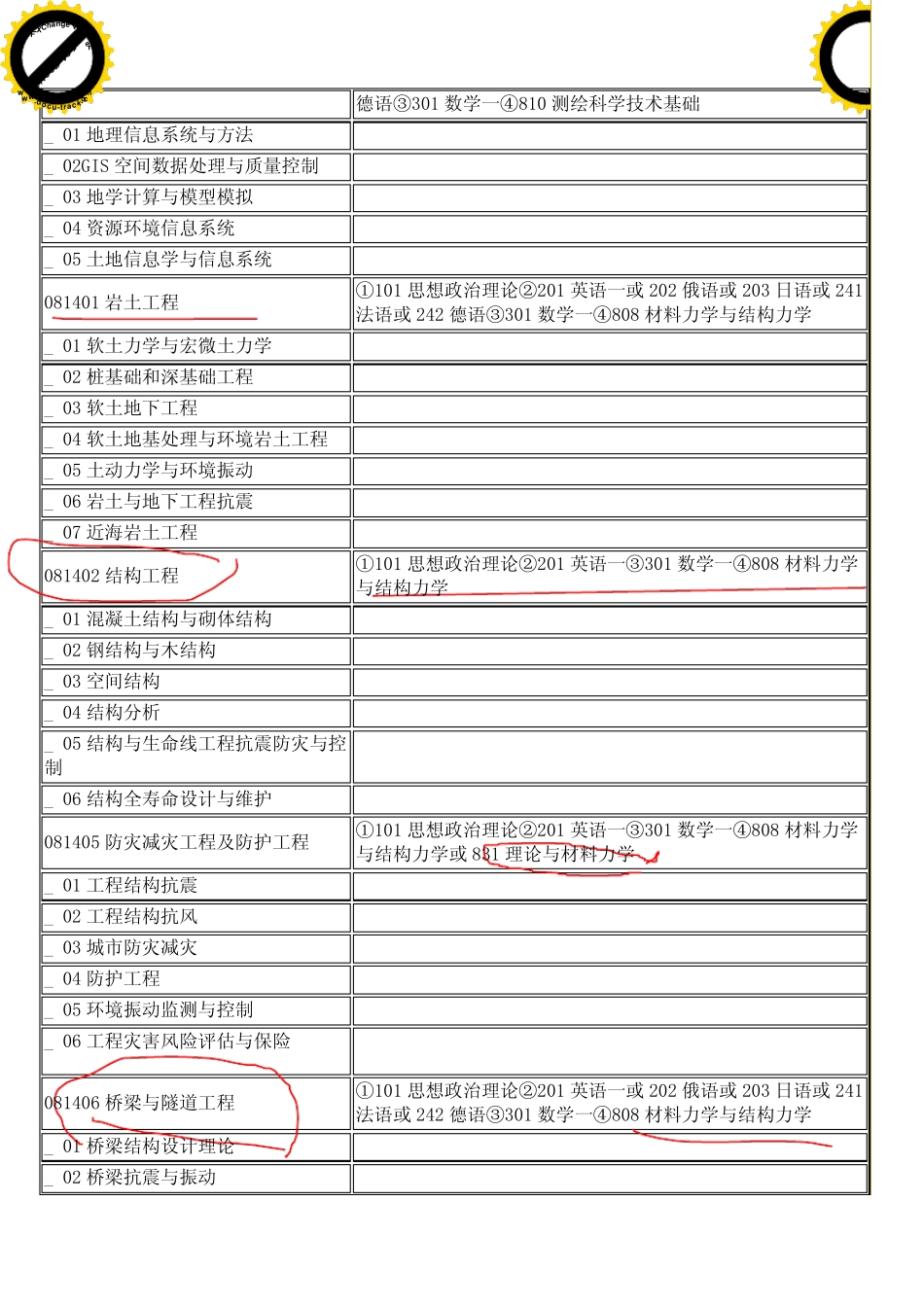 2011年同济大学硕士生招生专业目录及初试考试科目_第2页
