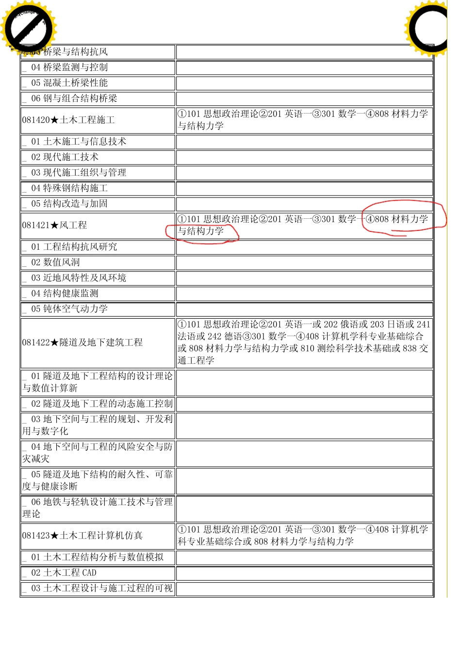 2011年同济大学硕士生招生专业目录及初试考试科目_第3页