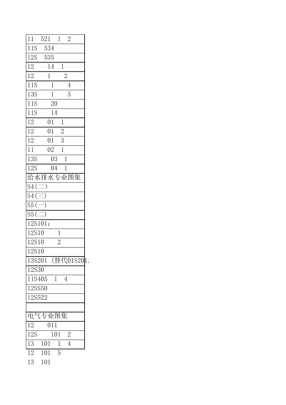 2011年后更新的图集规范_第3页