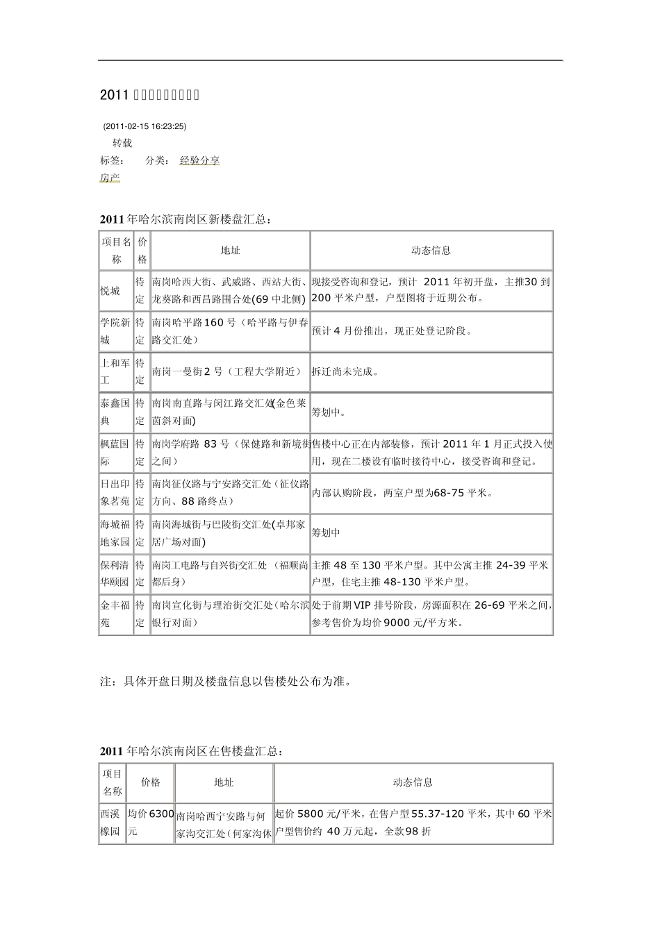 2011年哈尔滨新楼盘汇总_第1页