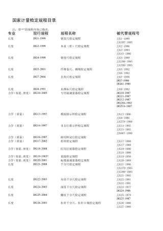 2011年国家最新计量检定规程目录