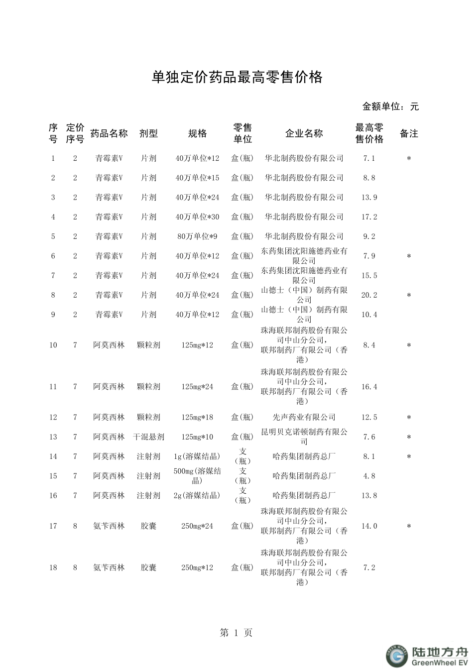 2011年国家最新降价药品目录_第3页