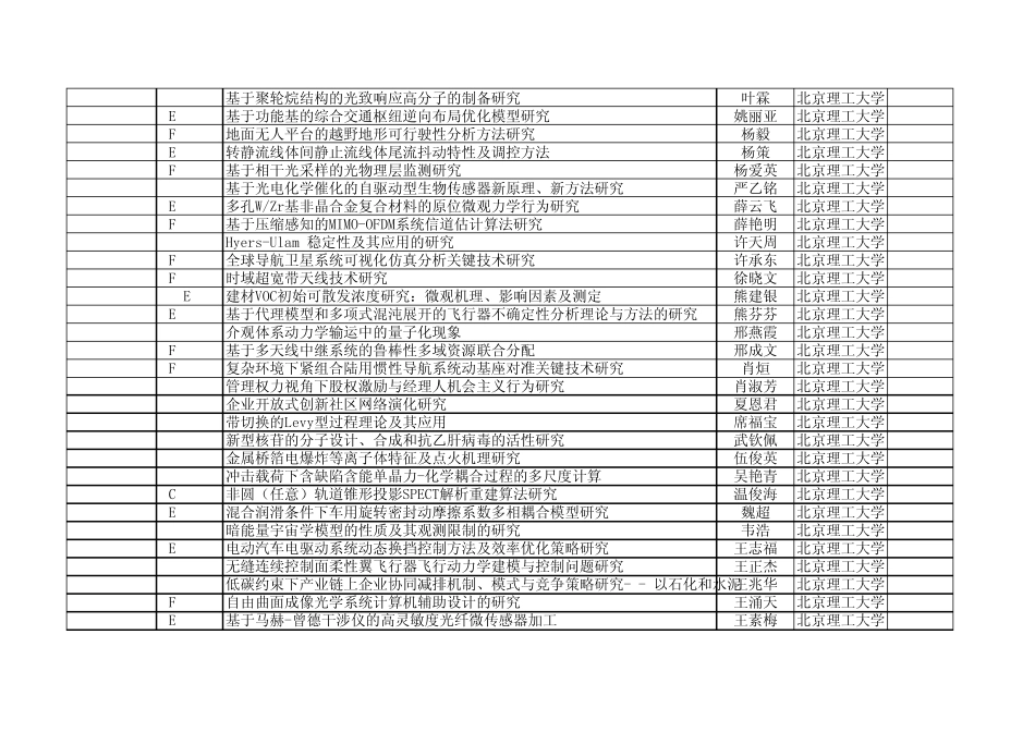 2011年国家自然基金获得者——北京理工大学_第2页