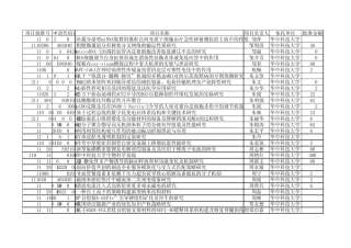 2011年国家自然基金获得者——华中科技大学