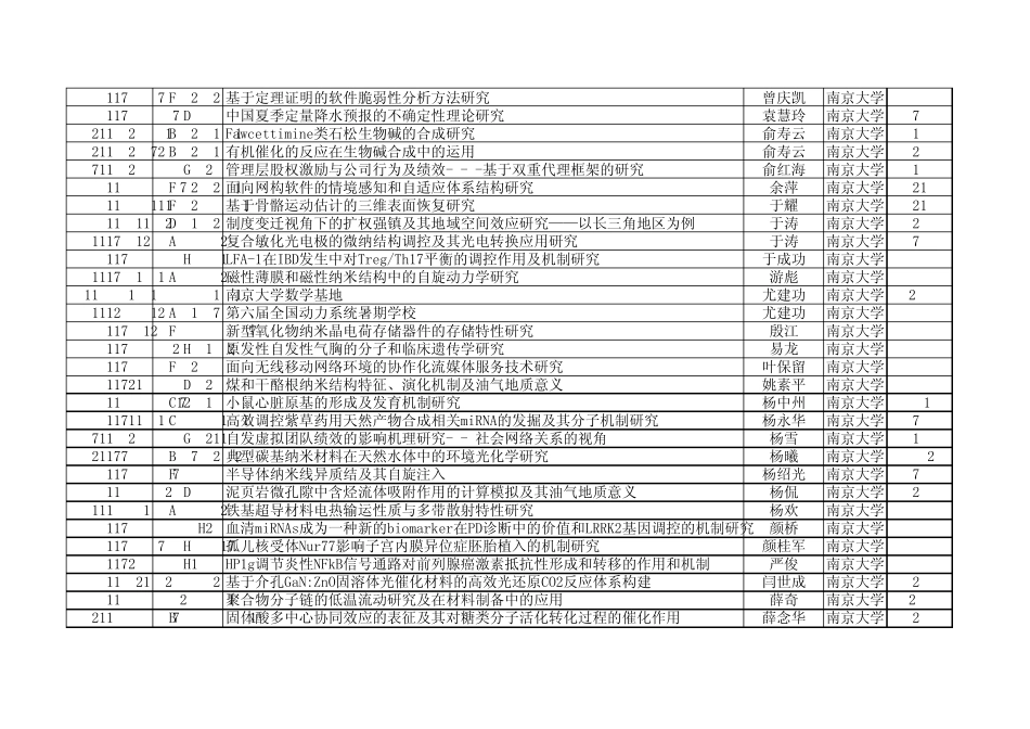 2011年国家自然基金获得者——南京大学_第3页