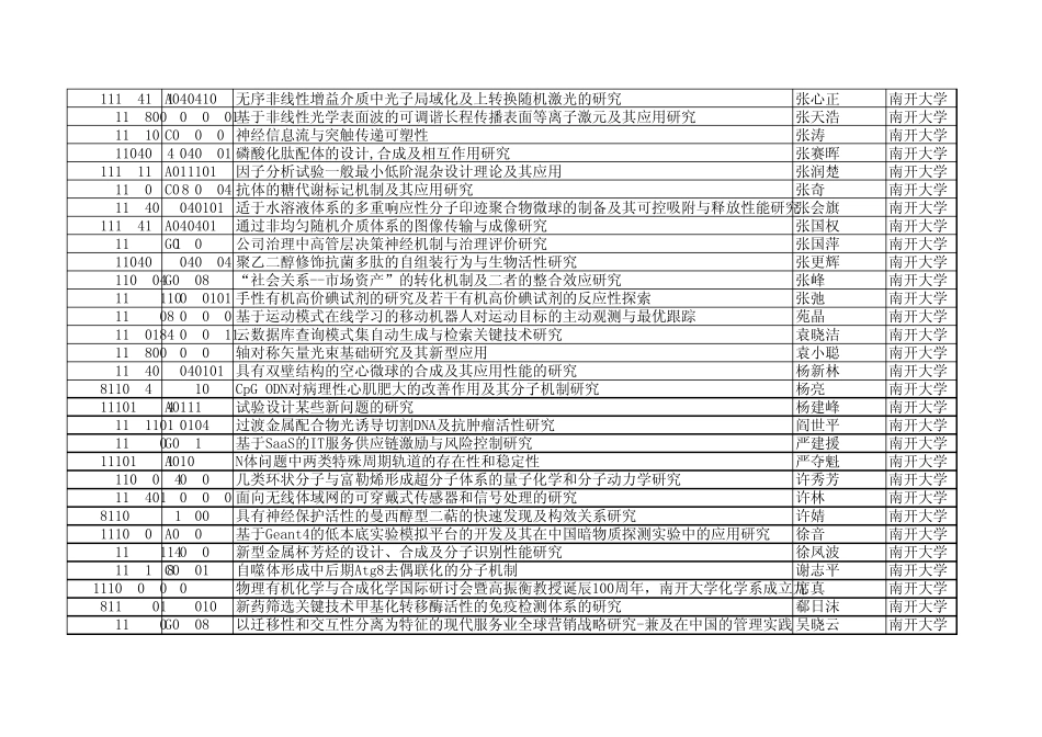 2011年国家自然基金获得者——南开大学_第2页