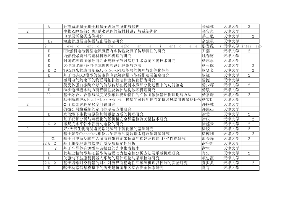 2011年国家自然基金获得者——天津大学_第2页