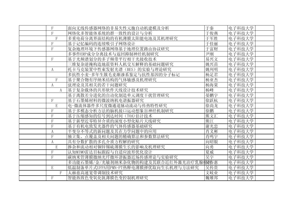 2011年国家自然基金获得者——电子科技大学_第2页