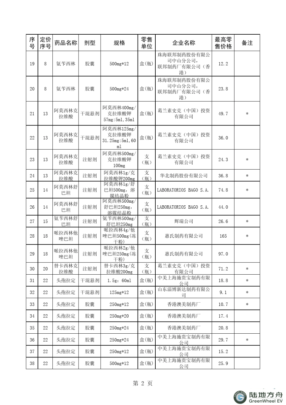 2011年国家限价药品_第2页