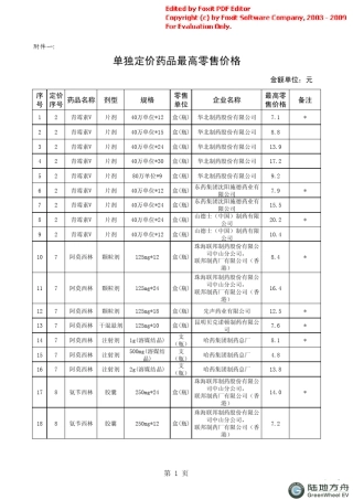 2011年国家限价药品