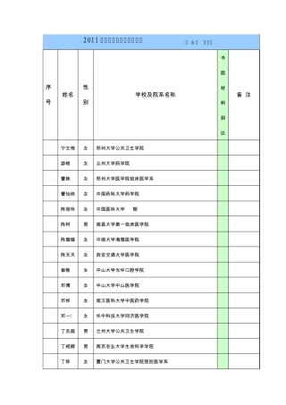 2011年夏令营申请学生汇总表(6月3日)