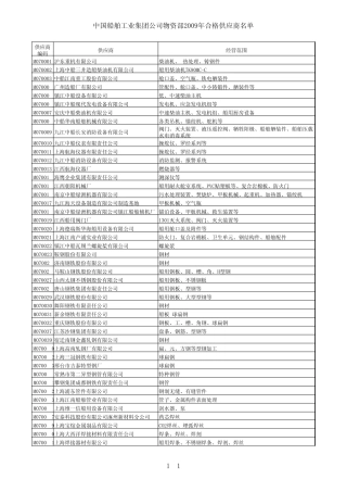 2011年外高桥船厂合格供应商表