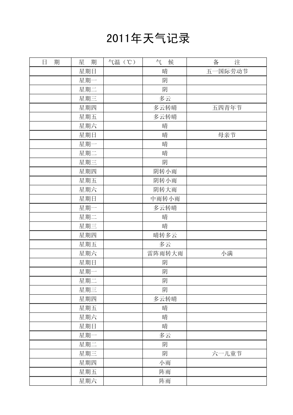2011年天气记录_第1页
