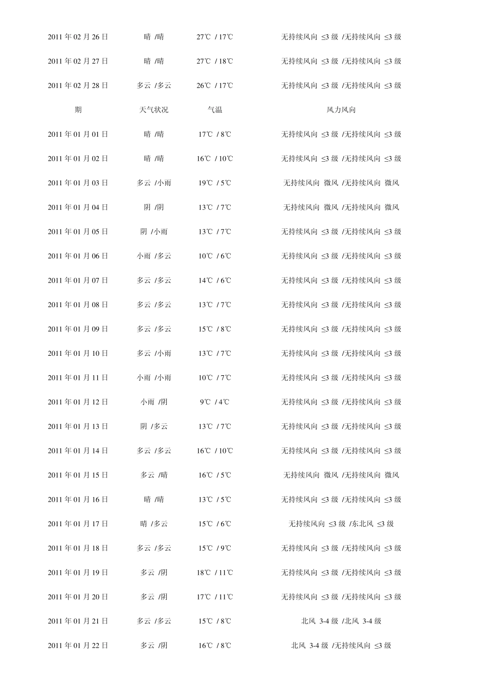 2011年天气预报_第2页