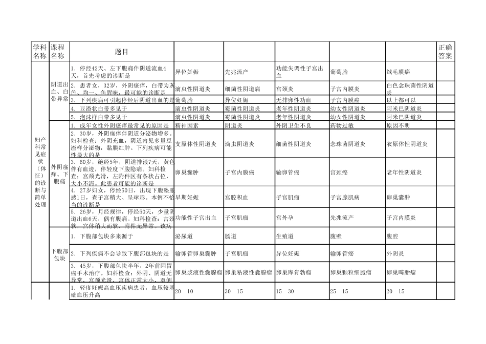 2011年妇产科培训课后题_第1页