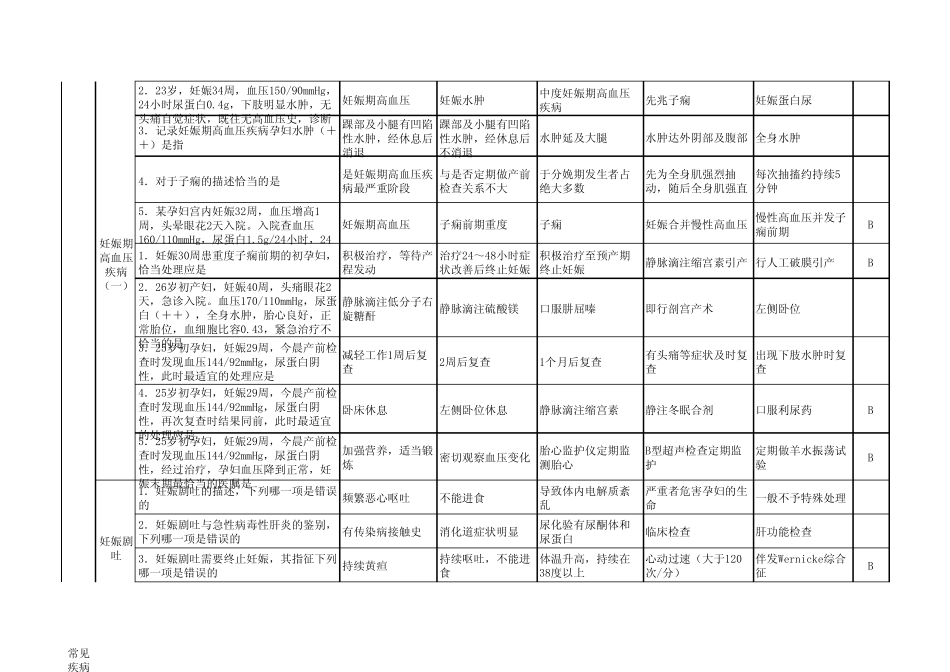 2011年妇产科培训课后题_第2页