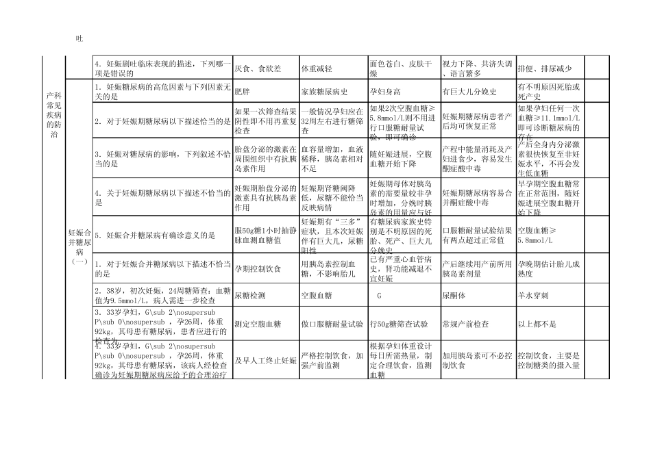 2011年妇产科培训课后题_第3页