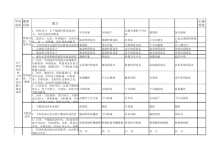 2011年妇产科培训课后题
