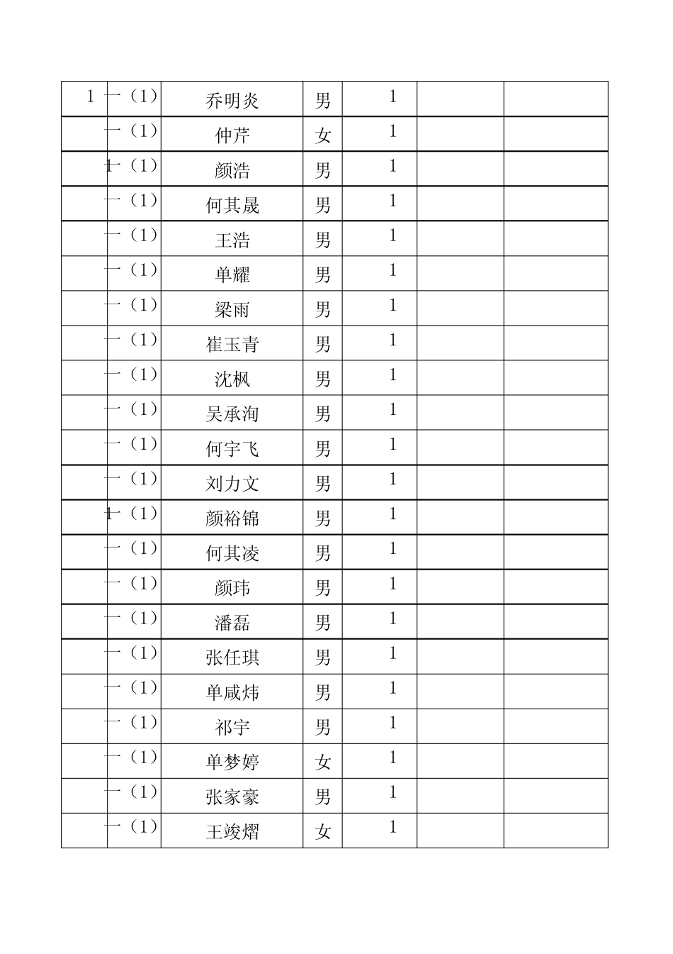 2011年学校红十字会员名册登记表_第2页