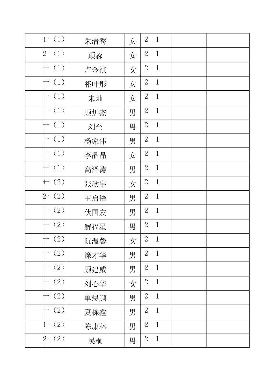 2011年学校红十字会员名册登记表_第3页