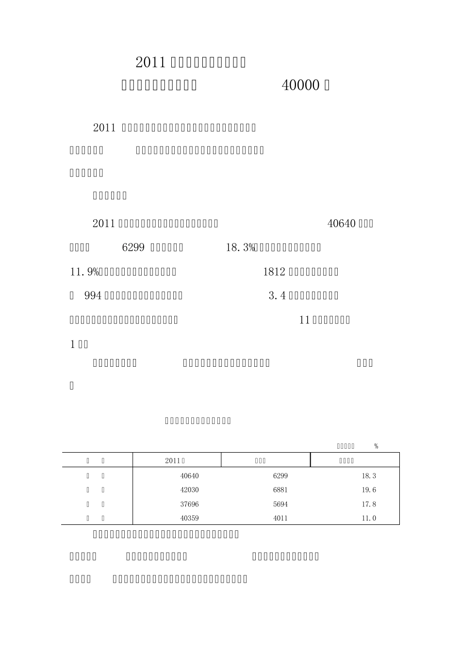 2011年安徽在岗职工年均工资_第1页