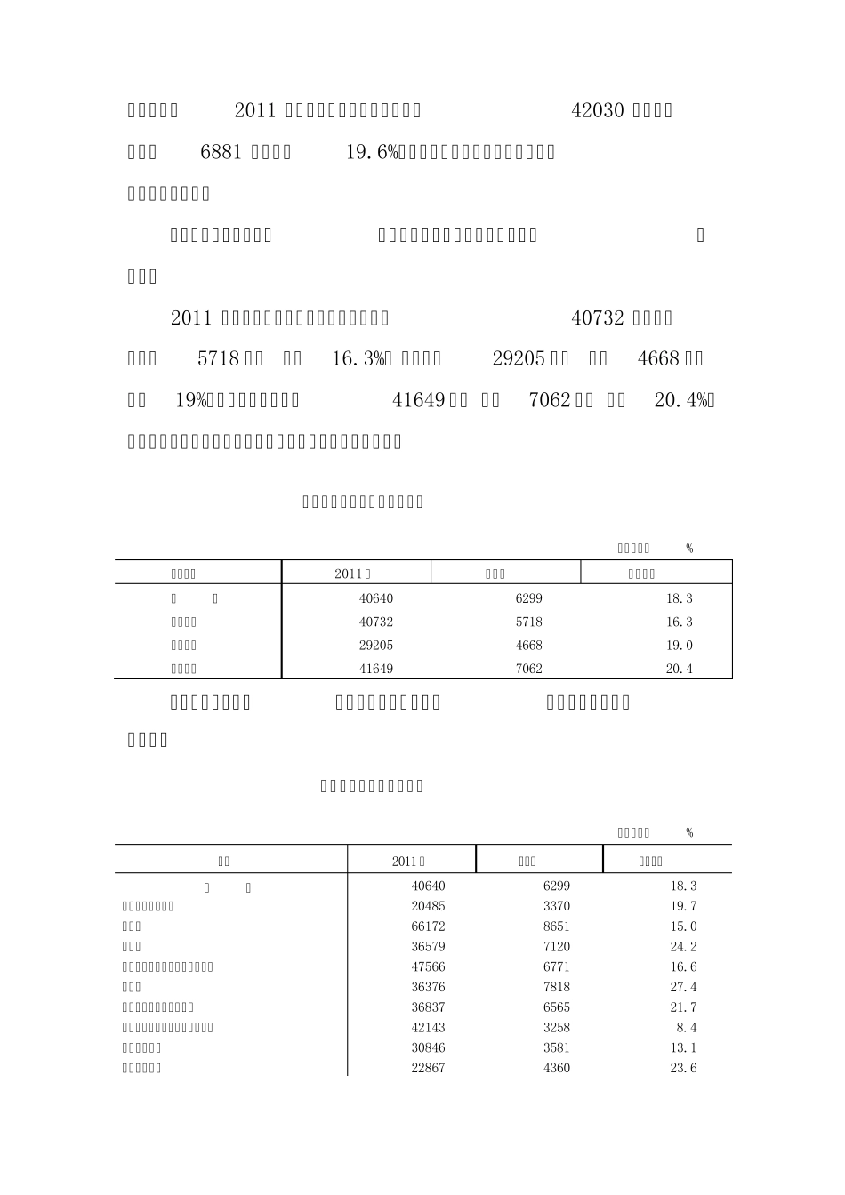 2011年安徽在岗职工年均工资_第2页