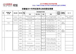 2011年安徽省公务员考试职位表