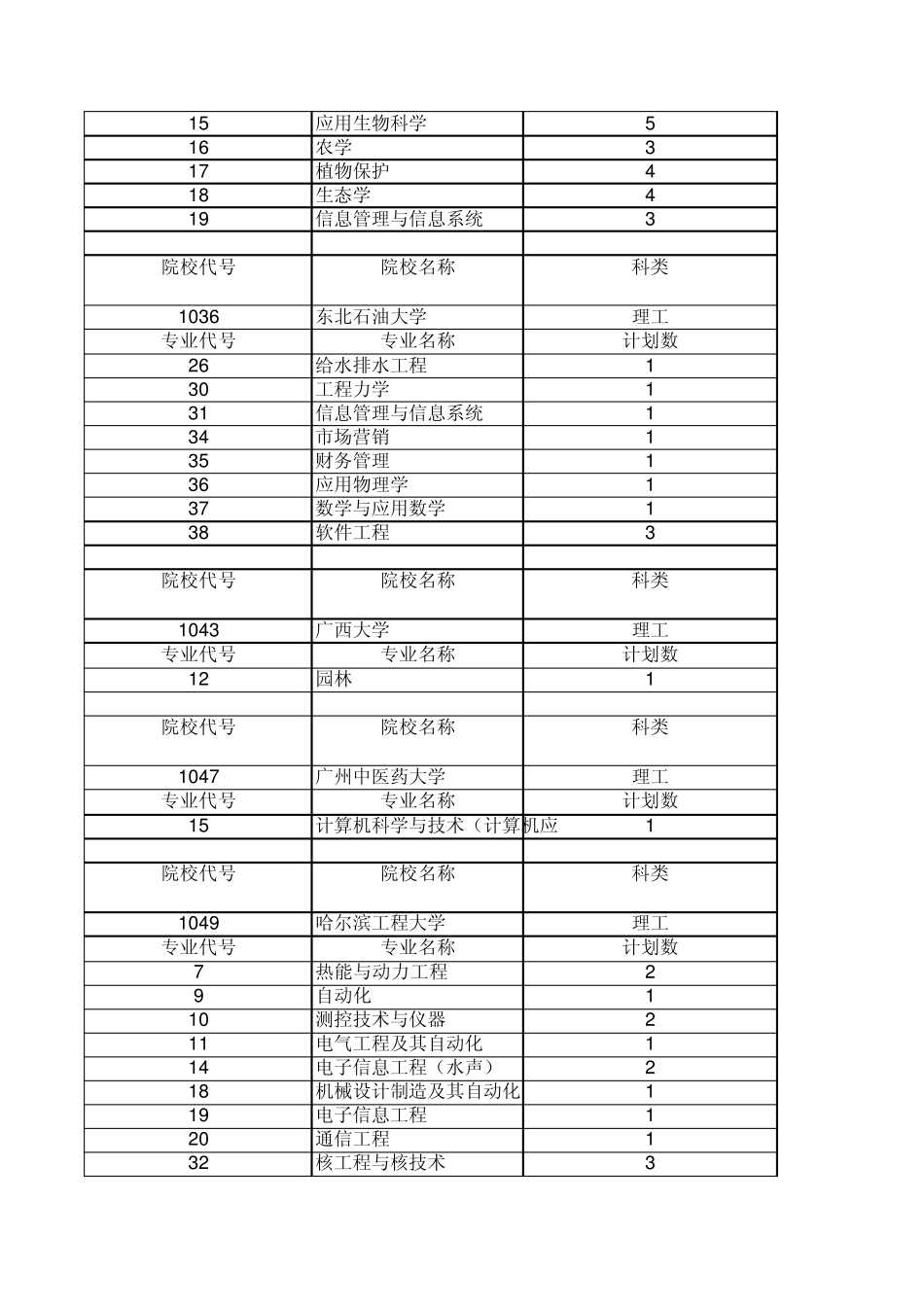 2011年安徽省理科一本征集_第2页