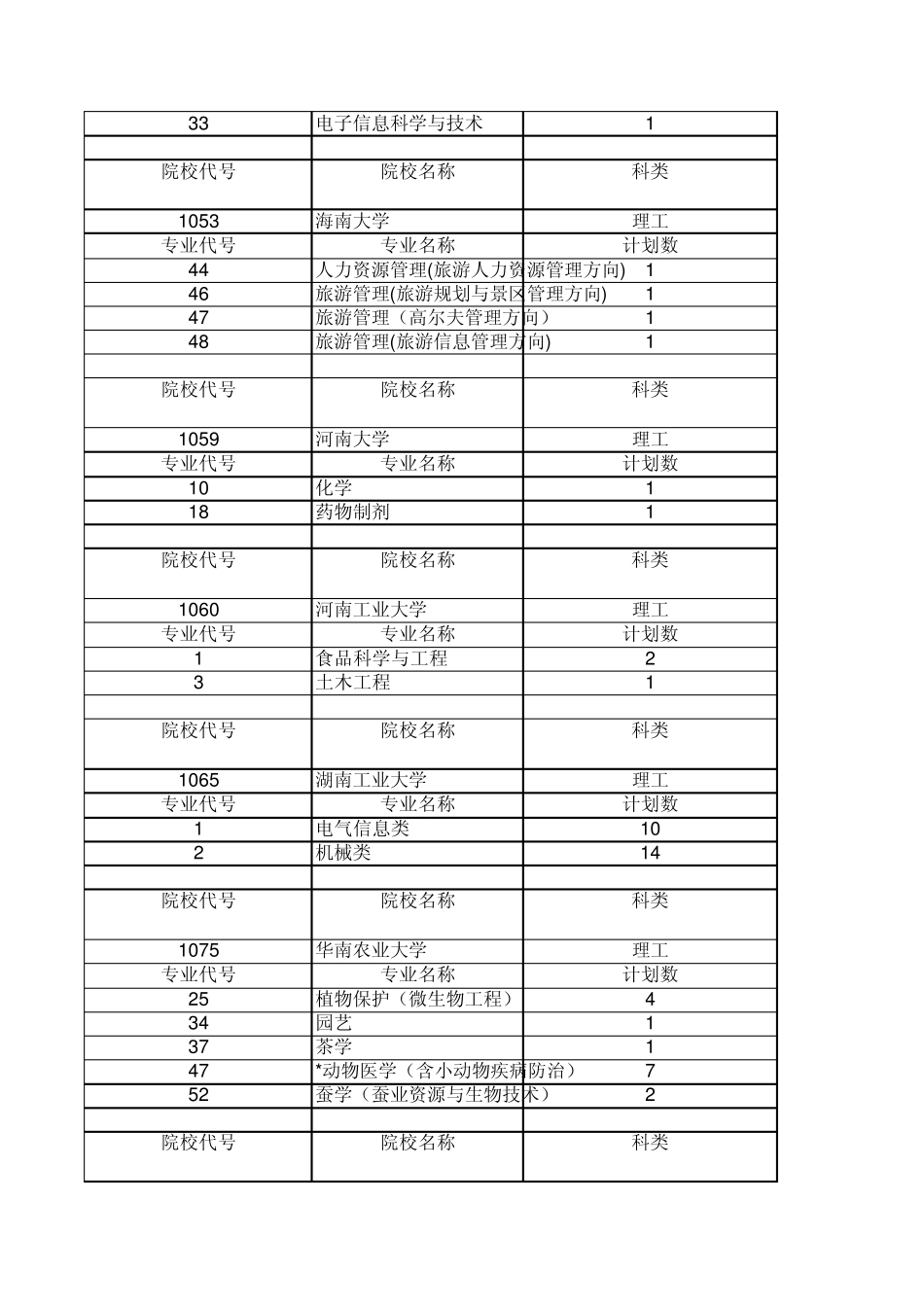2011年安徽省理科一本征集_第3页