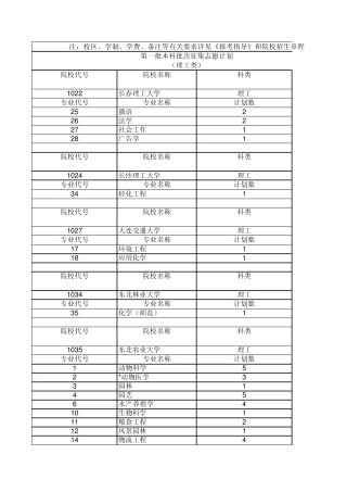 2011年安徽省理科一本征集