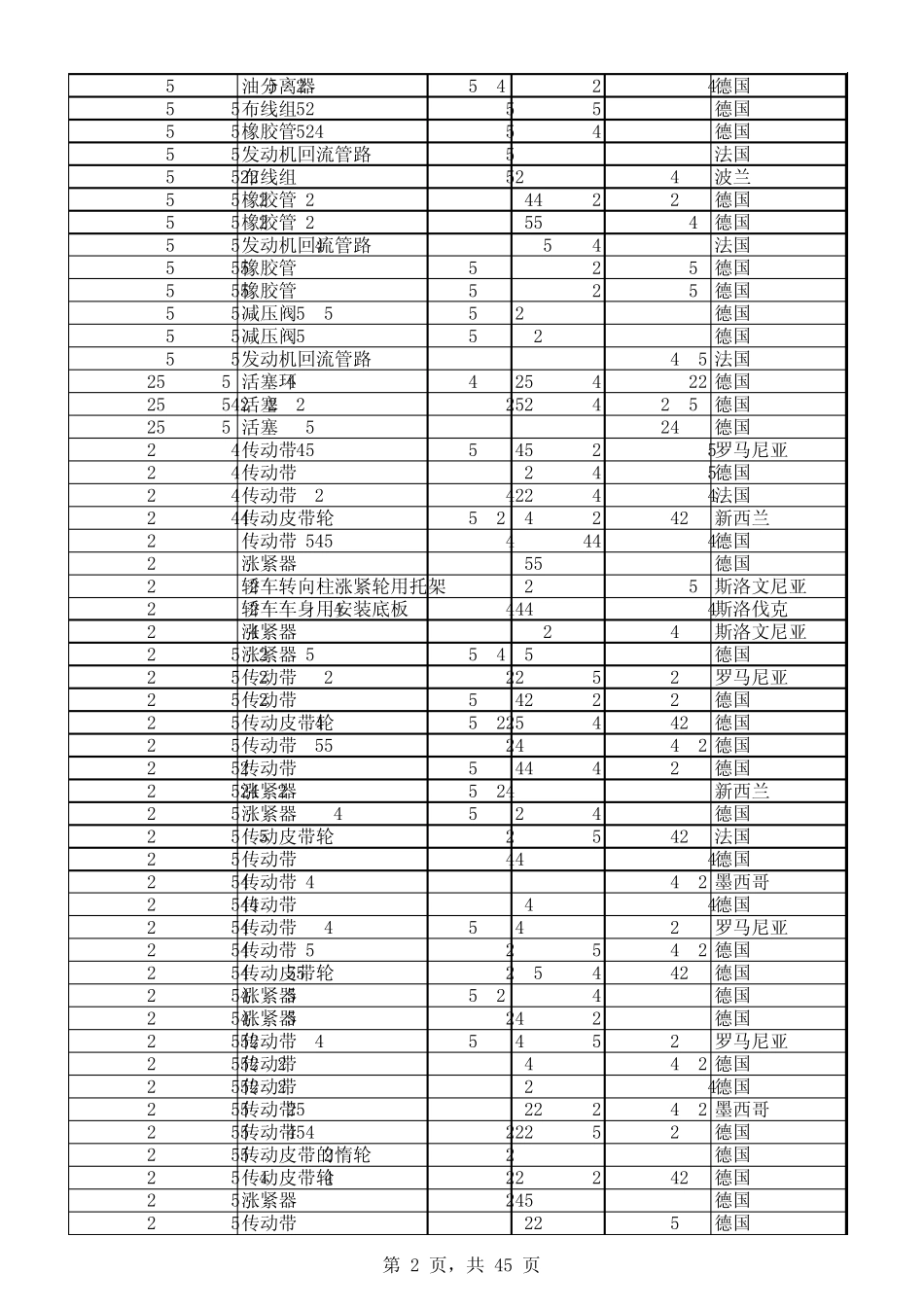 2011年宝马零配件销售价_第2页